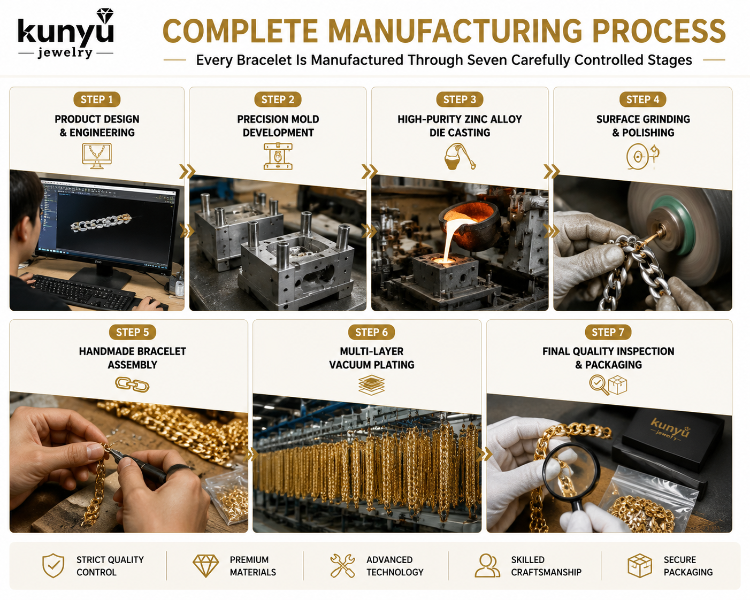 適切なダイヤモンド ヒップホップ ネックレス メーカーを選択するには?